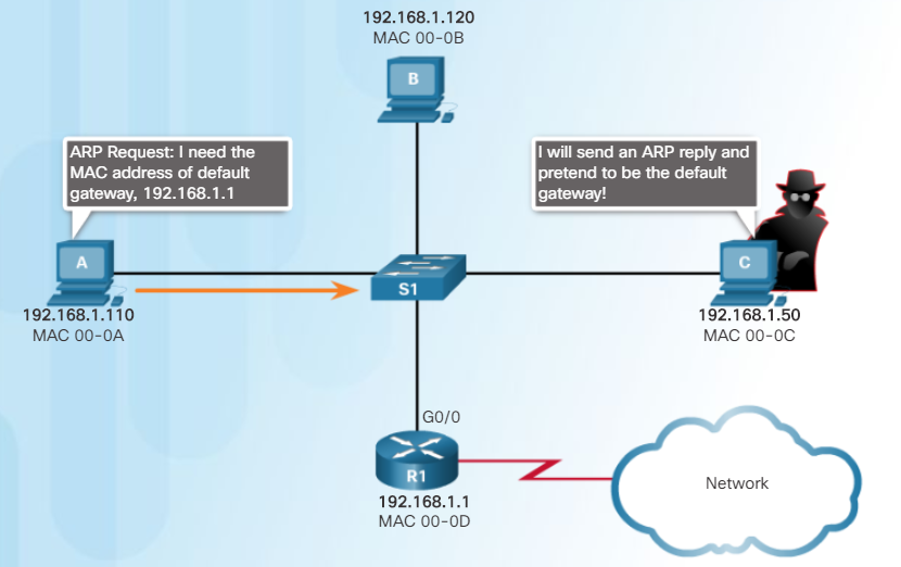 Net 6.0 0. ARP Spoofing защита. Пример ARP Spoofing. ARP спуфинг сертифицированных сетей. DNS ARP запросы.